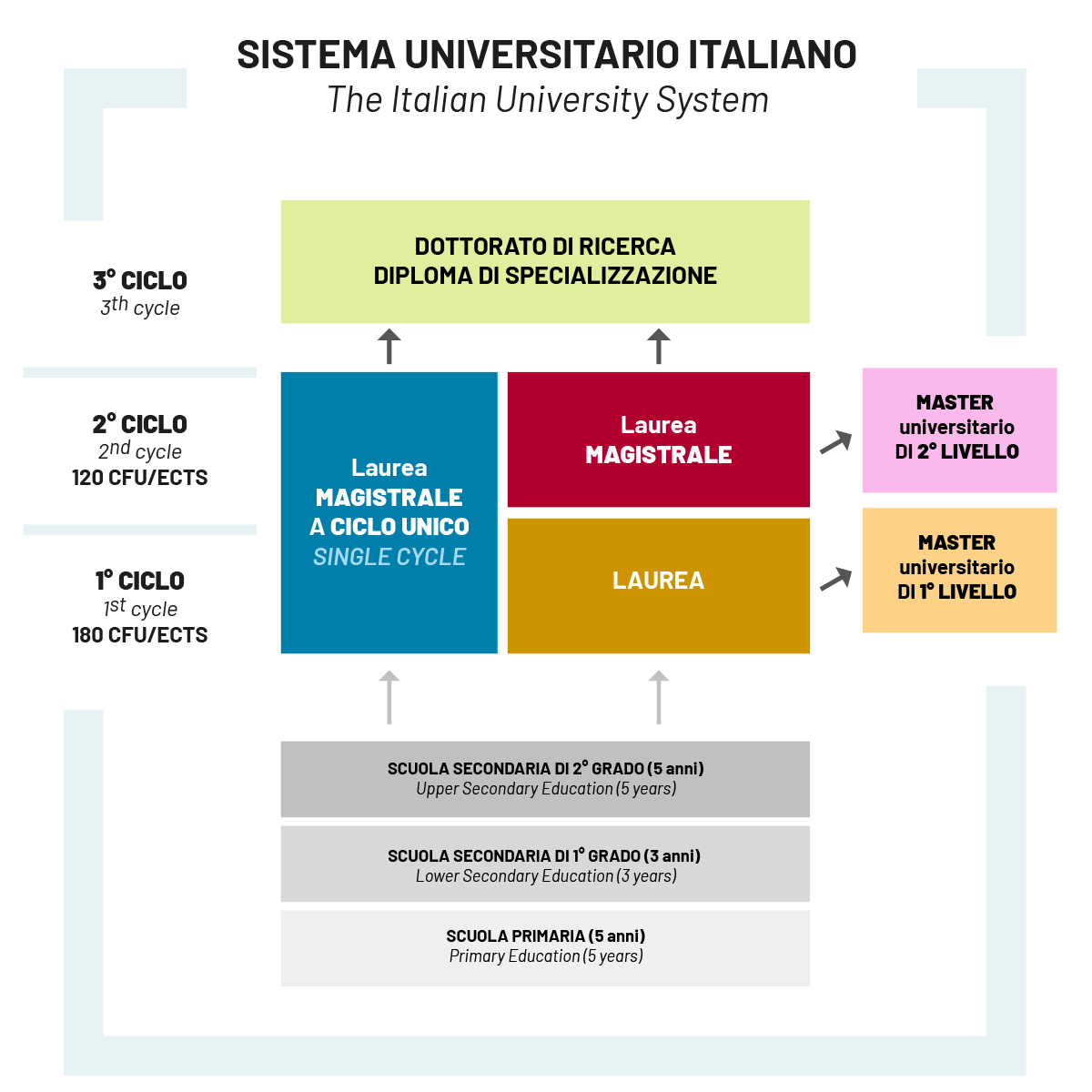 schema_qualita